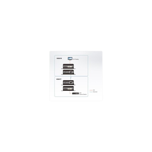 ATEN VanCryst VE601 DVI HDBaseT-Lite Extender, Transmitter and Receiver Produktbild Additional View 2 L