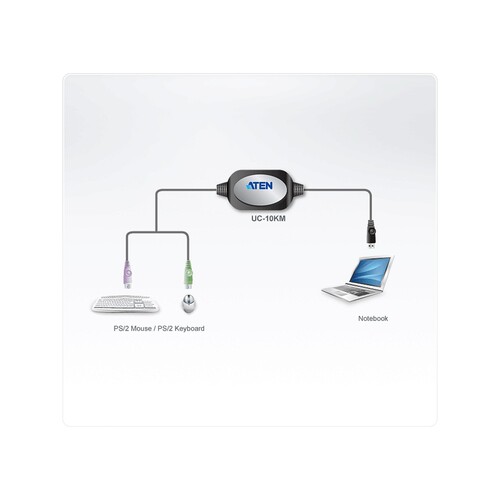 ATEN Tastatur- / Maus-Adapter - USB (M) zu PS/2 (W) Produktbild Additional View 2 L