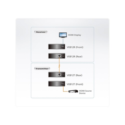 ATEN VE812R HDMI Over Single Cat 5 Receiver - Erweiterung für Video/Audio Produktbild Additional View 2 L