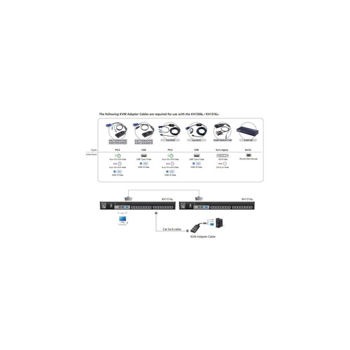 ATEN ALTUSEN KH1516A - KVM-Switch - CAT5 - 16 x KVM port(s) Produktbild Additional View 2 L