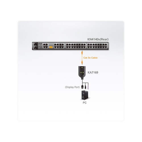 ATEN KA7169 DisplayPort USB Virtual Media KVM Adapter Cable with Smart Card Reader (CPU Module) Produktbild Additional View 2 L