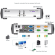 ATEN MasterView CS-1742 - KVM-/Audio-/USB-Switch Produktbild Additional View 2 S