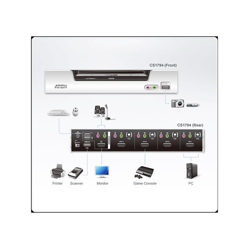 ATEN CubiQ CS1794 USB 2.0 HDMI KVMP Switch - KVM-/Audio-/USB-Switch Produktbild Additional View 4 L