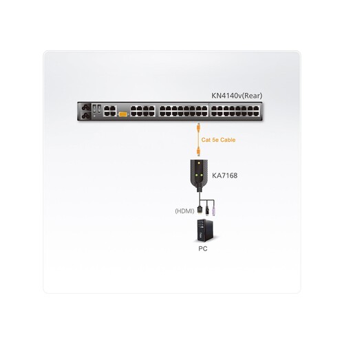 ATEN KA7168 HDMI USB Virtual Media KVM Adapter Cable with Smart Card Reader (CPU Module) Produktbild Additional View 2 L