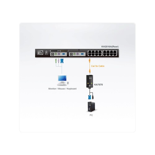 ATEN KA7570 Local Transmitter - KVM-/USB-Extender Produktbild Additional View 2 L