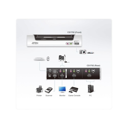 ATEN CubiQ CS1792 - KVM-/Audio-Switch - 2 x KVM/Audio Produktbild Additional View 2 L