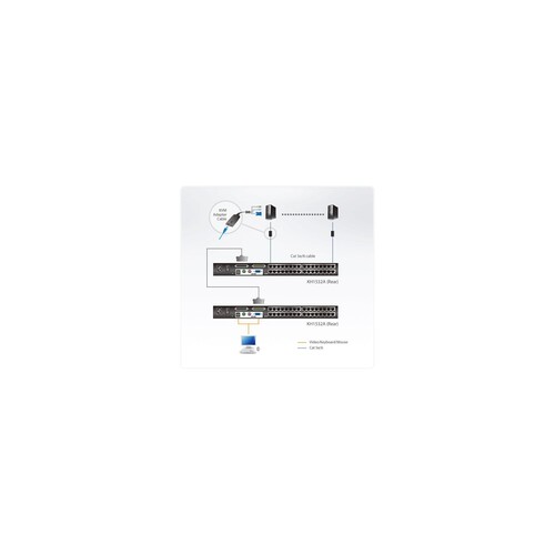 ATEN KH1532A - KVM-Switch - CAT5 - 32 x KVM port(s) Produktbild Additional View 4 L