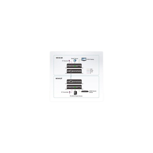 ATEN VanCryst VE1812R HDMI HDBaseT Receiver with POH Produktbild Additional View 2 L