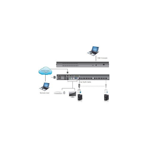 ATEN KVM over IP KH1508AI - KVM-Switch - 8 x KVM port(s) Produktbild Additional View 2 L