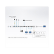 ATEN UH3234 - Dockingstation - USB-C - VGA, HDMI, DP Produktbild Additional View 3 S
