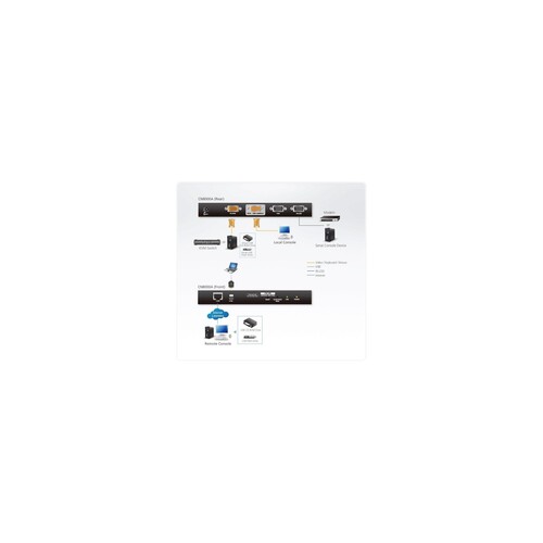 ATEN CN8000A - KVM-Extender - PS/2, USB Produktbild Additional View 2 L