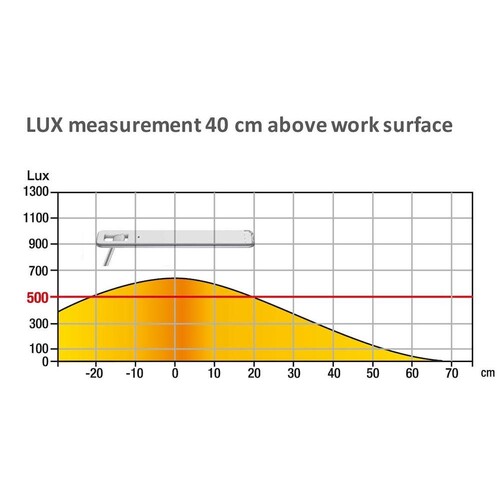 Schreibtischleuchte LED JAZZ mit Standfuß weiß Unilux 400093836 Ladeoption über USB Produktbild Additional View 7 L