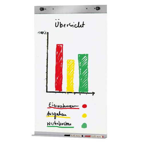Kerkmann Flipchartblockhalter 6977 für Stellwand Metropol Produktbild