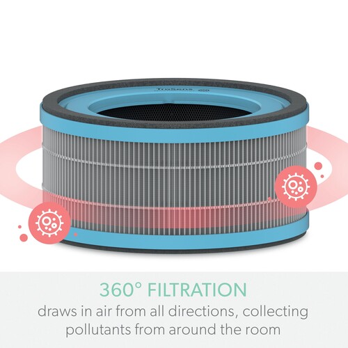 Hepa Ersatzfilter Allergie für TruSens Luftreiniger Z-1000 Leitz 2415115 (PACK=3 STÜCK) Produktbild Additional View 3 L