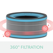 Hepa Ersatzfilter Allergie für TruSens Luftreiniger Z-1000 Leitz 2415115 (PACK=3 STÜCK) Produktbild Additional View 4 S