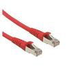 ROLINE Patch-Kabel - RJ-45 (M) bis RJ-45 (M) Produktbild