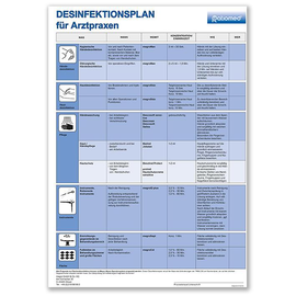 Desinfektionsplan ratiomed DIN A3 für Arztpraxen -kostenlos- Produktbild