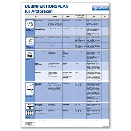 Desinfektionsplan ratiomed DIN A3 für Arztpraxen -kostenlos- Produktbild Front View L