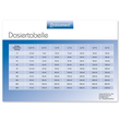 Dosiertabelle ratiomed DIN A5 -kostenlos- Produktbild