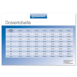 Dosiertabelle ratiomed DIN A5 -kostenlos- Produktbild