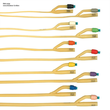 Silcoat Ballonkatheter 5/15 ml Ch. 24 dunkelblau Produktbild