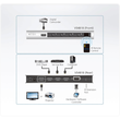 ATEN VS481B - Video/Audio-Schalter - 4 x HDMI Produktbild Additional View 2 S