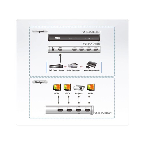 ATEN VanCryst VS184A - Video-/Audio-Splitter Produktbild Additional View 2 L