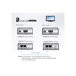 ATEN VanCryst VE800AR HDMI Receiver - Erweiterung für Video/Audio Produktbild Additional View 2 S