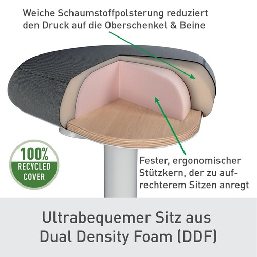 Sitzhocker Ergo Active mit Komfortsitz höhenverstellbar hellgrau Leitz 65440085 Produktbild Additional View 2 L