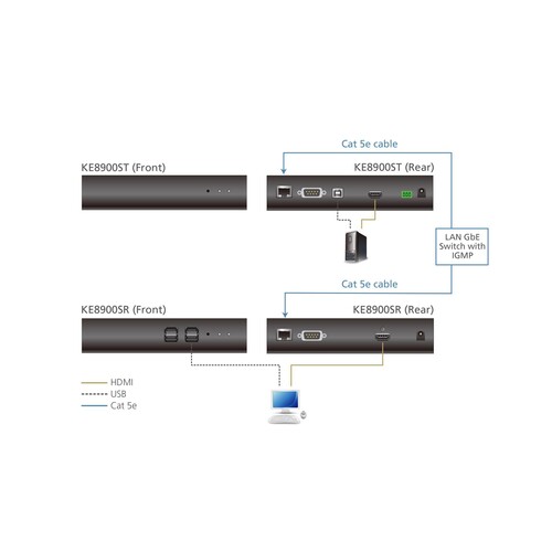 ATEN ALTUSEN KE8900SR Slim HDMI Single Display KVM over IP Receiver Produktbild Additional View 2 L