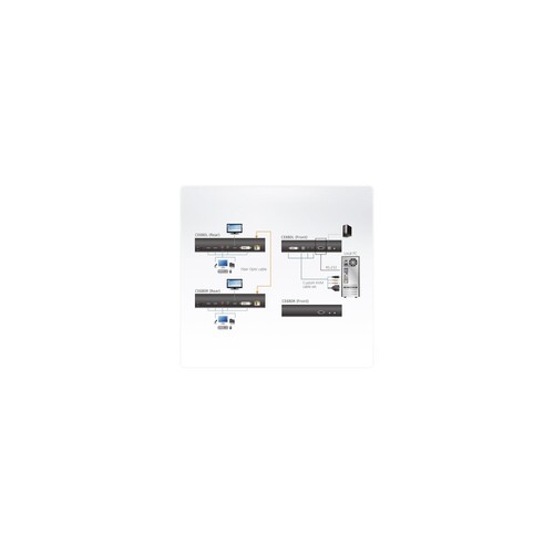 ATEN CE 680 Local and Remote Units - KVM-/Audio-/USB-/serieller Extender Produktbild Additional View 2 L