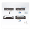 ATEN KE6900AT DVI-I Single Display KVM over IP Transmitter Produktbild Additional View 4 S