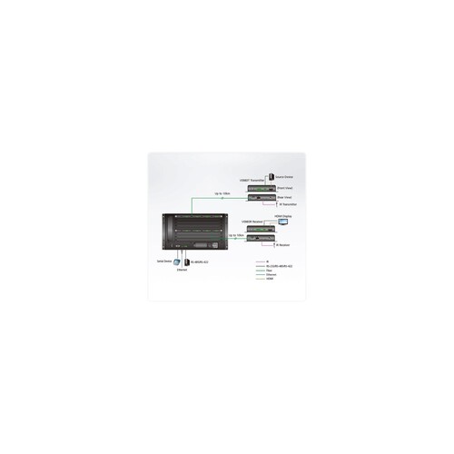 ATEN VM8584K2 - Erweiterungsmodul - 10 Gigabit SFP+ x 4 + IrDA x 4 + RS-232 x 4 Produktbild Additional View 4 L