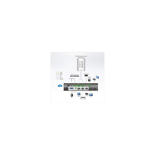 ATEN VPK104 Contact Closure Remote Pad - Tastenbedienfelder Produktbild Additional View 4 L