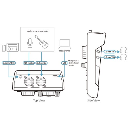 ATEN MicLIVE 6-CH - Audio-Schnittstelle - 24-Bit Produktbild Additional View 4 L