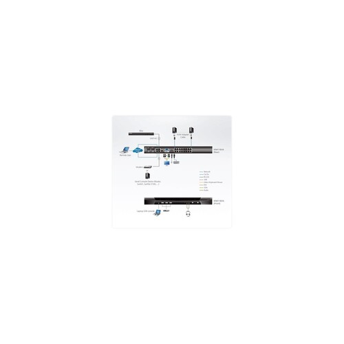 ATEN KN2116VA - KVM-/Audio-Switch - CAT6 - 16 x KVM/Audio Produktbild Additional View 2 L