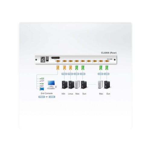 ATEN Slideaway CL5808N - KVM-Konsole mit KVM-Switch - 8 Anschlüsse - PS/2, USB - 48.3 cm (19") Produktbild Additional View 3 L