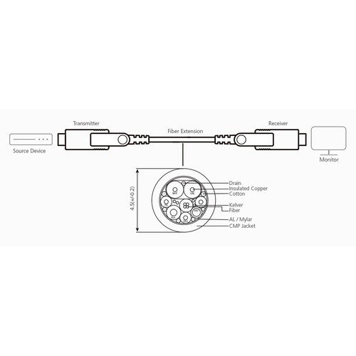 ATEN 2L-7D01H - High Speed - HDMI-Kabel mit Ethernet Produktbild Additional View 2 L