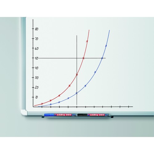 Whiteboardmarker 250 1,5-3mm Rundspitze schwarz trocken abwischbar Edding 4-250001 Produktbild Additional View 1 L