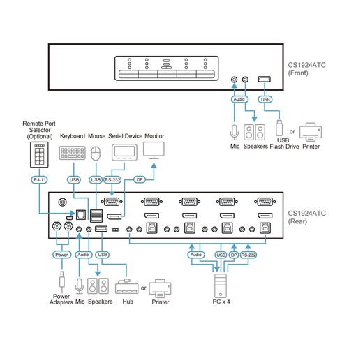 ATEN KVMP CS1924ATC - KVM-/Audio-/USB-Switch Produktbild Additional View 3 L