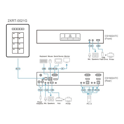 ATEN 2XRT-0021G - Fernbedienung Port-Auswahl Produktbild Additional View 1 L