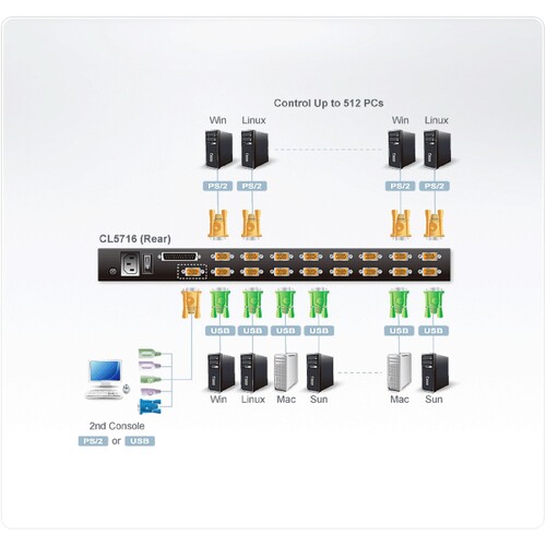 ATEN Slideaway CL5716N - KVM-Konsole mit KVM-Switch - 16 Anschlüsse - PS/2, USB - German QWERTZ - 48 Produktbild Additional View 4 L