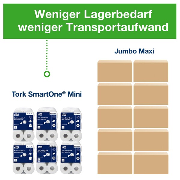 STN Toilettenpapier SmartOneMini T9 2-lagig / 620 Blatt / weiß / 13,4x18cm / Tork 472193 (KTN=12 ROLLEN) Produktbild Default XL