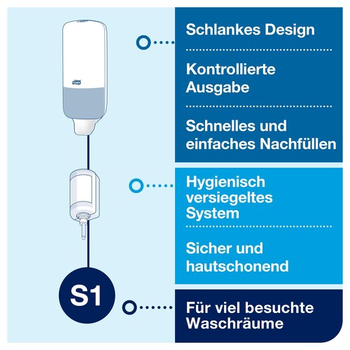 Seifenpender S1 mit Druckknopf 1000ml / weiß / Kunststoff / 112x296x114mm / Tork 560000 Produktbild Additional View 4 L