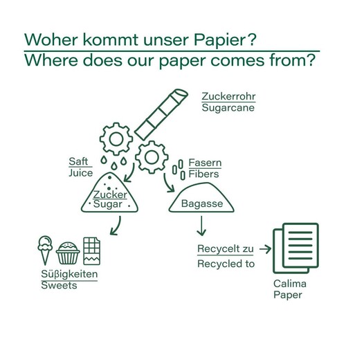 Kopierpapier Calima 100% Zuckerrohr A4 75g natural (PACK=500 BLATT) Produktbild Additional View 2 L